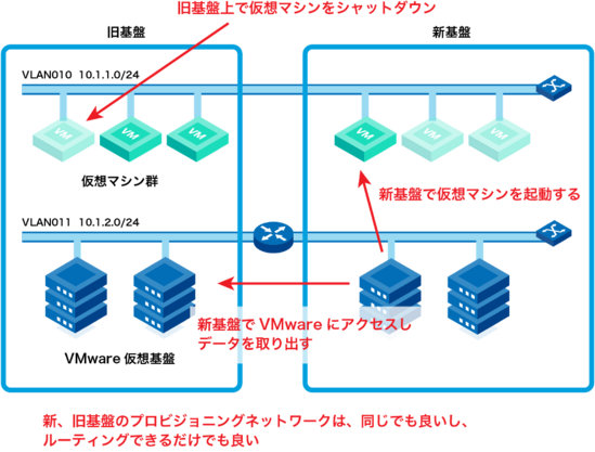 システムイメージ