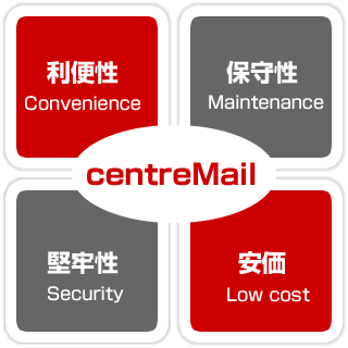 centremail