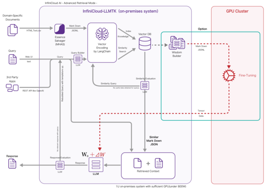 InfiniCloud AI_blueprint_r2.png