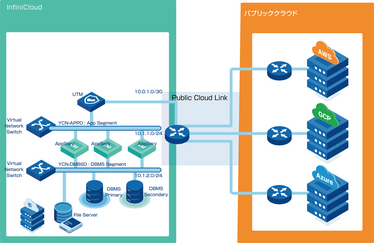 VNS-PCL.png