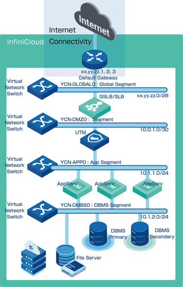 VNS-INT.png