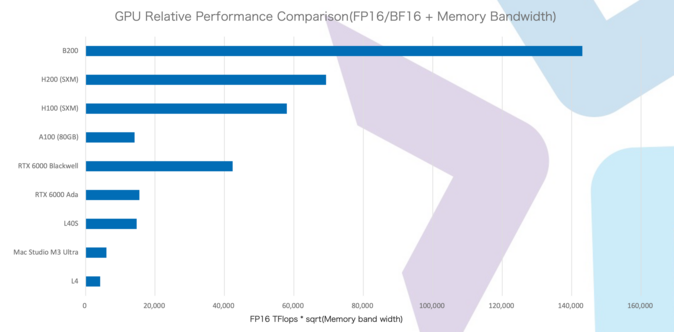 GPU-Relative-Performance.png