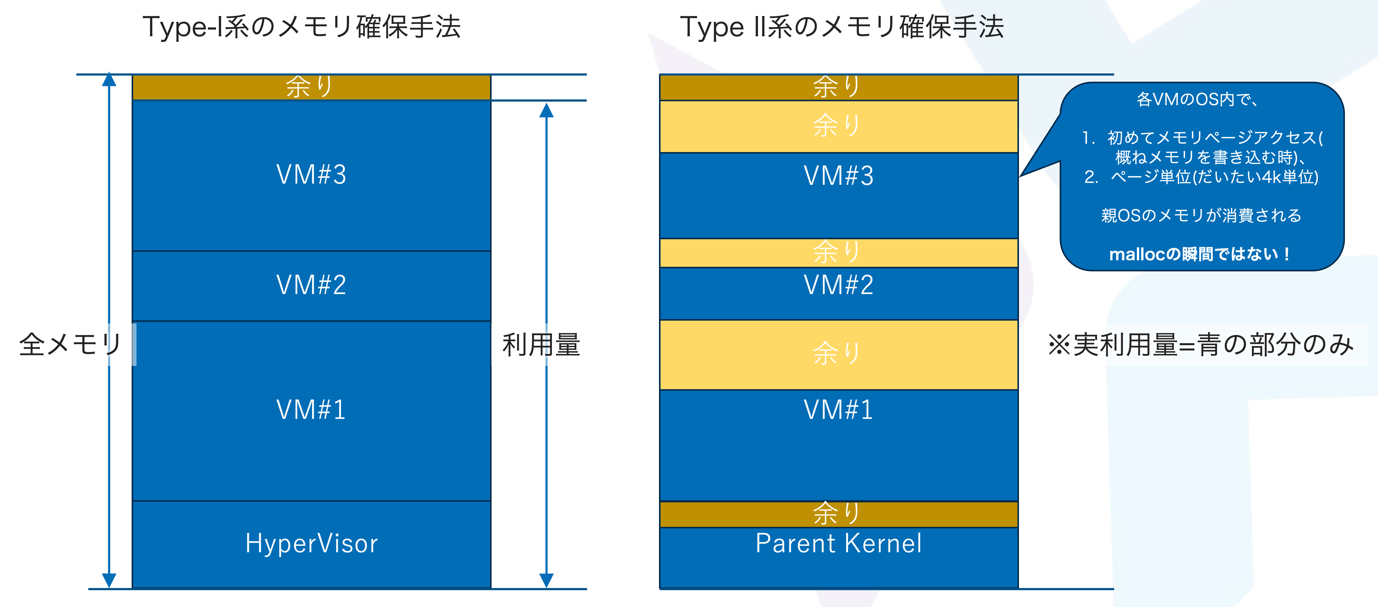 CPUとメモリについて - InfiniCloud株式会社