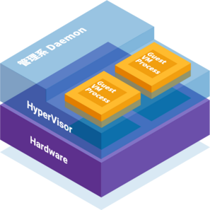 KVM : Proxmox