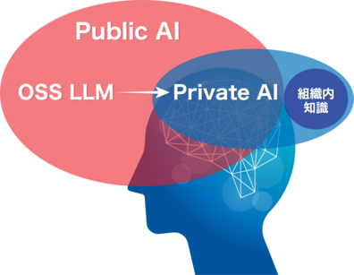 AIの知能範囲イメージ