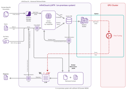InfiniCloud AI_blueprint