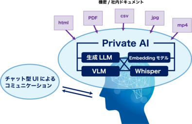 AI-image AI-image