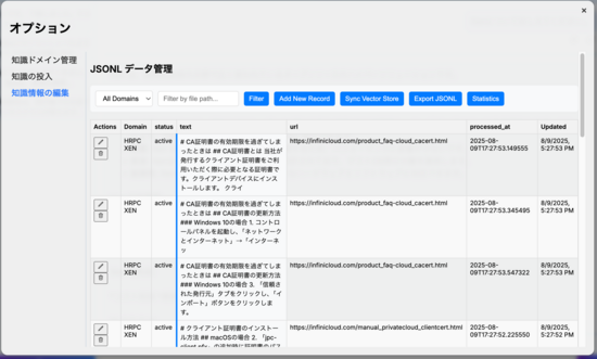 知識データ管理