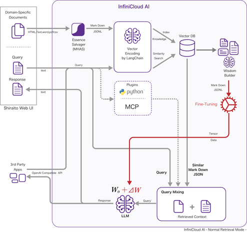 infinicloud-ai-pipeline.png