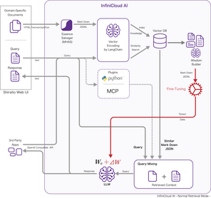 infinicloud-ai-pipeline.png infinicloud-ai-pipeline.png