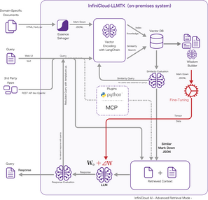 infinicloud-ai-retrieval.png infinicloud-ai-retrieval.png
