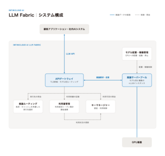 LLMFabric2.png LLMFabric2.png
