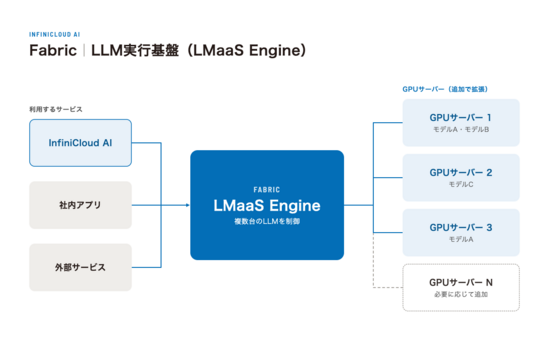LLMFabric1.png LLMFabric1.png