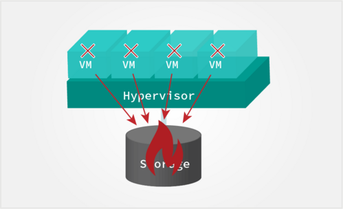 テクニカルノート/超高速なInterconnected Storageを効果的に利用しつつデータを守る方法 テクニカルノート/超高速なInterconnected Storageを効果的に利用しつつデータを守る方法
