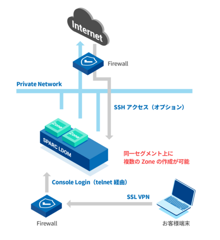 Network Environment