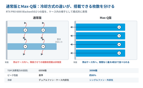 冷却方式の違い