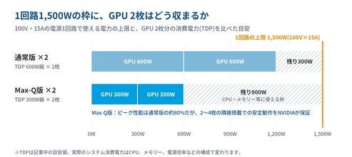 GPU2枚はどう収まるか