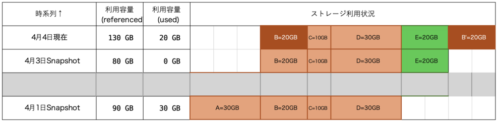 zfs-used2.png