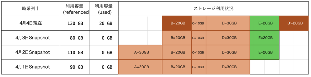 zfs-used1.png